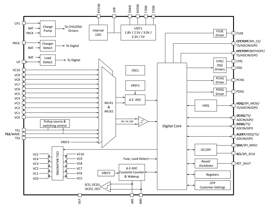 functional block diagram