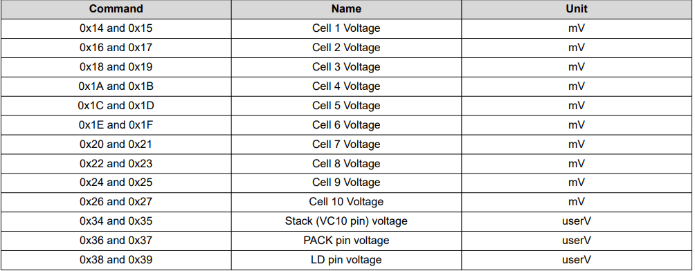 voltage measurement diagram